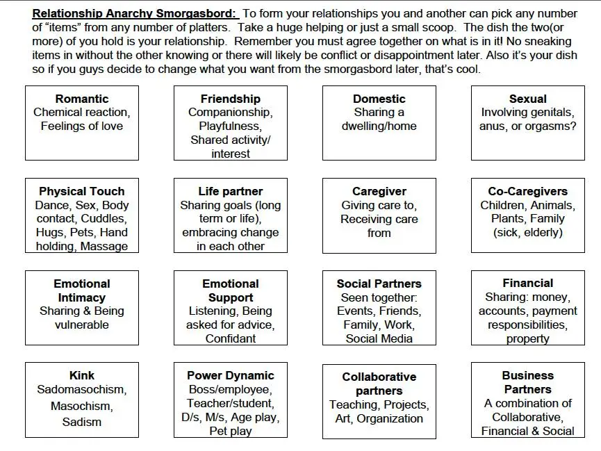 A graphic explaining the “relationship smorgasbord” concept